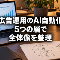 広告運用のAI自動化の全体像を示すデスク風景