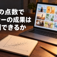 広告バナーの一覧とスコアの数字が並ぶ画面と散布図のメモ